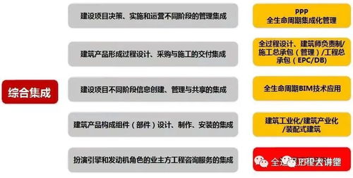 全過程工程咨詢的核心優勢、知識要點與實施管理指南